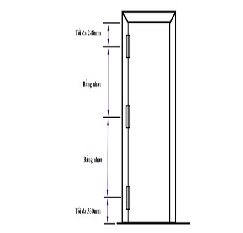 Trước khi thực hiện bắt bản lề cho cửa gỗ cần xác định vị trí cánh cửa